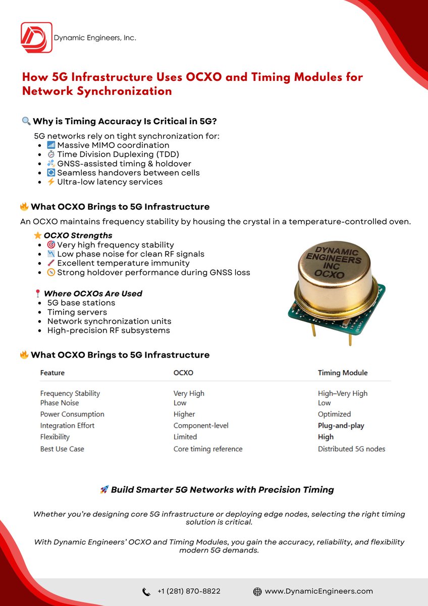 engineers8822's tweet photo. 5G networks depend on precise timing to function reliably. ⏱️
OCXOs provide low phase noise, high frequency stability, and strong holdover for TDD, Massive MIMO, and GNSS-assisted synchronization in modern 5G infrastructure. 📡⚙️
#OCXO #5G #NetworkTiming #RFEngineering #Telecom https://t.co/4zOuWtIdwF