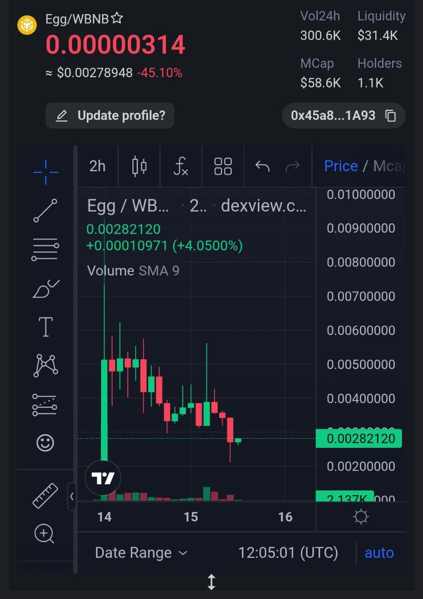 InvestorClubCom's tweet photo. Entry still looks decent on @Eggbsc .
Dev is preparing a marketing push—momentum could follow.
Zero tax.
CA: 0x45a880948c0f40c381e14735bafd85a5b0681a93
#Crypto #BSCGems #EarlyPlay #EGG https://t.co/7qHsi14nB6