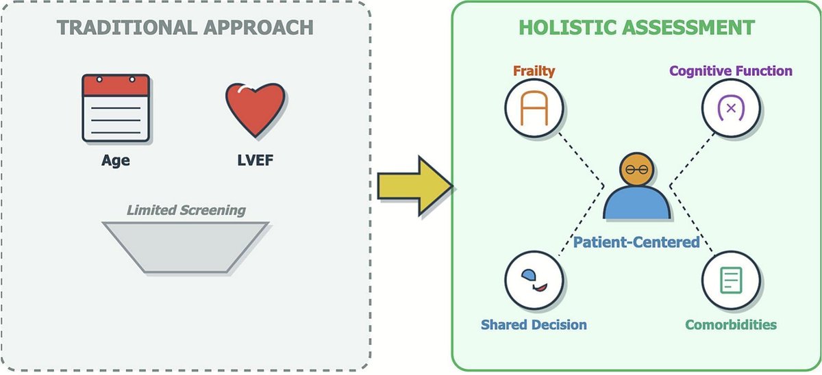 Progress in Cardiovascular Diseases tweet media