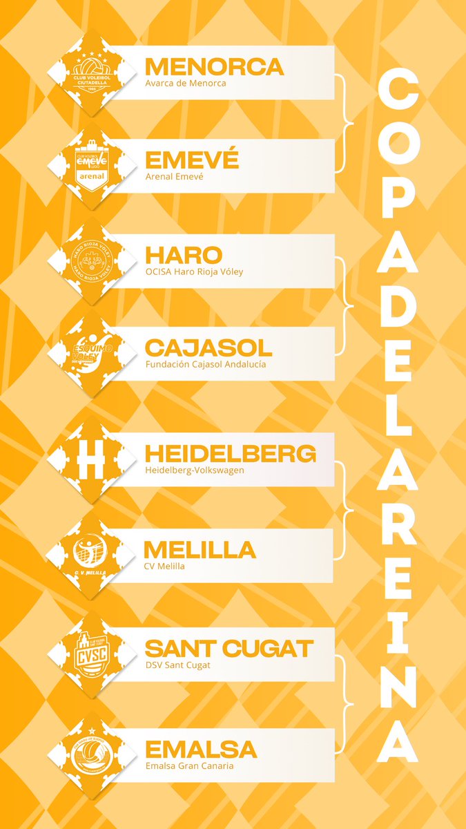 RFEVB's tweet photo. Así han quedado los cruces de la Copa de la Reina 2026. ¡Nos vemos en Tenerife del 22 al 25 de enero!

#CopaDeLaReina #Iberdrola https://t.co/IcQPNfaCXO