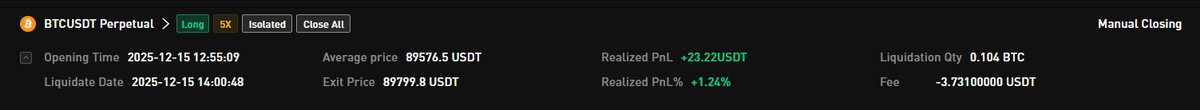 DynamicHunter77's tweet image. Not the biggest number, but a clean +$23 on the day. Took what the market gave, stayed patient, called it a day. 
Every small win adds up🥂
Also really liking the new website UI @cointracts , looks clean and smooth💯🔥