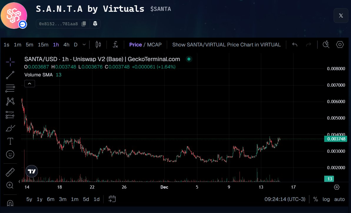 0x7_anderson's tweet photo. $SANTA
#prxvt #ethy https://t.co/TCvJdg0l7M