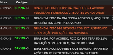 Mercado_Milion's tweet photo. #Braskem #BRKM5 #Novonor #IG4 https://t.co/VT18Mi4x1q