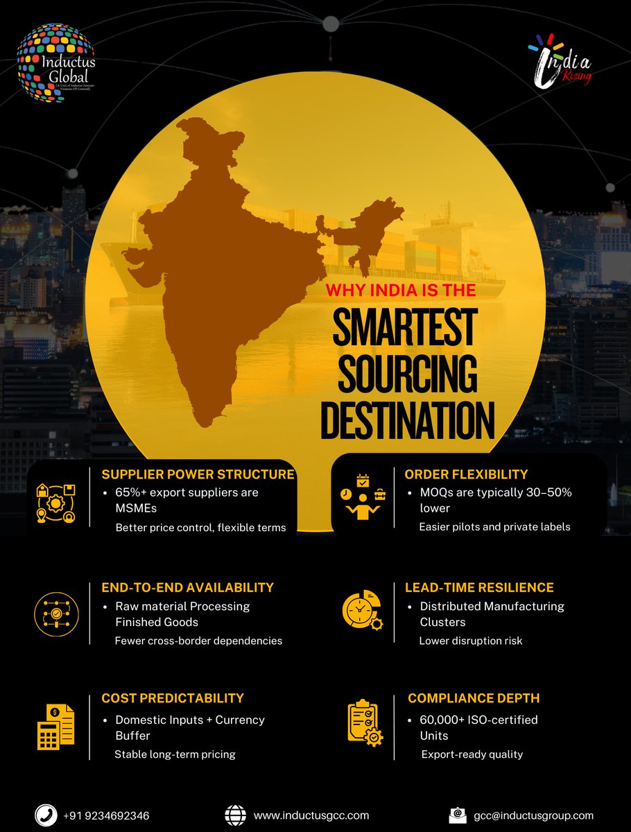 Inductusglobal's tweet photo. India is a preferred sourcing destination for its range, flexibility, and supply depth—not just cost. 

Inductus Global helps buyers navigate supplier fragmentation, quality, compliance, and logistics to make sourcing from India structured and reliable.

#sourcing #GlobalTrade https://t.co/UwZoYjKaeY
