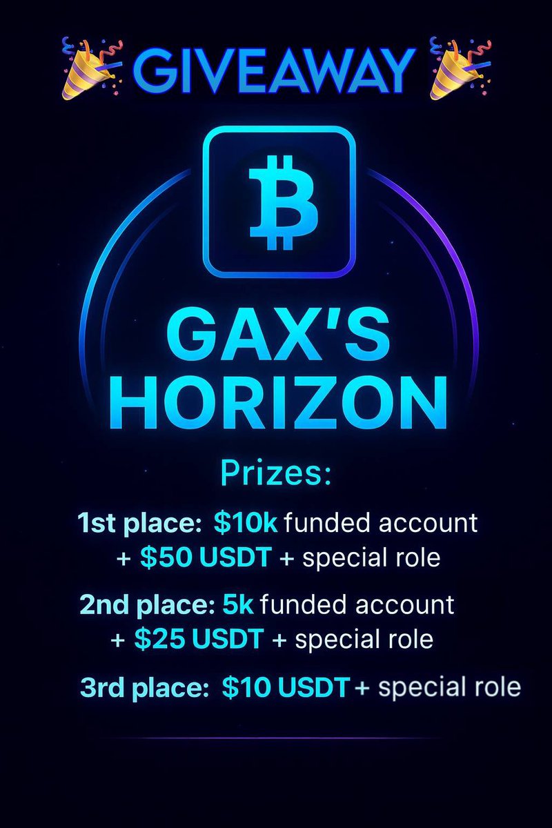buezefunds46605's tweet image. 📣 The @GaxTon_Official Invite Contest is now LIVE!
🏆 1st Place – $10k funded account+$50
🥈 2nd Place – 5k funded account+$25
🥉 3rd Place – $10+ special role 

Invite real new members to our discord and keep them active until the contest ends.discord.gg/F3DGAyT6A
