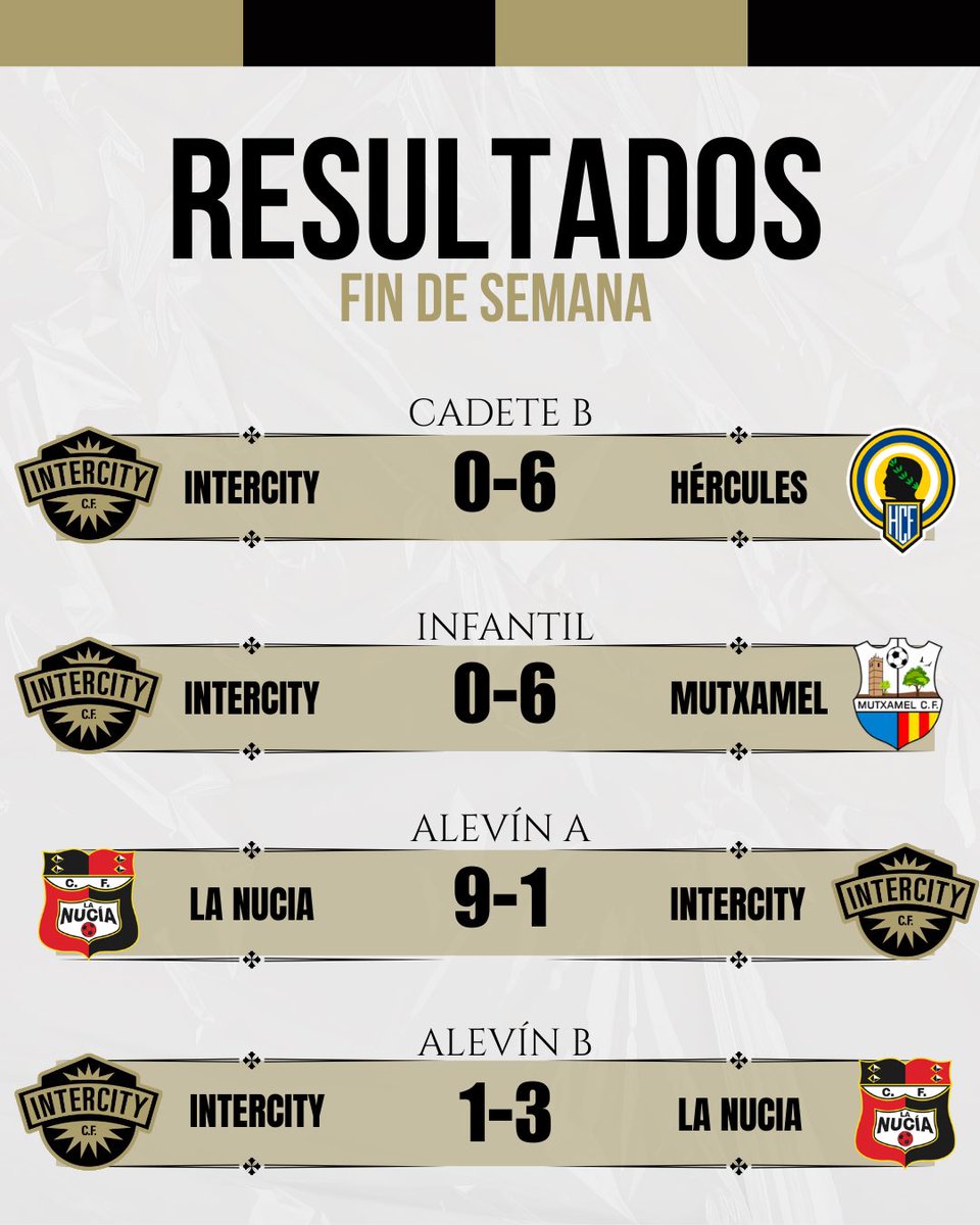 BaseCFIntercity's tweet image. ⚽️🚀 Estos son nuestros resultados de este fin de semana 

🖤💪🏻 ¡𝐕𝐚𝐦𝐨𝐬 𝐈𝐧𝐭𝐞𝐫𝐜𝐢𝐭𝐲!