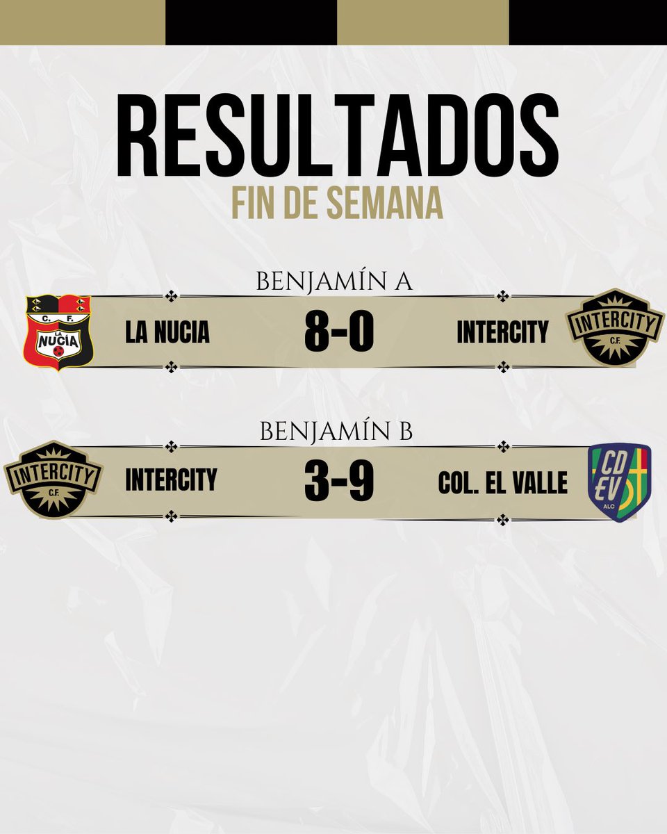 BaseCFIntercity's tweet image. ⚽️🚀 Estos son nuestros resultados de este fin de semana 

🖤💪🏻 ¡𝐕𝐚𝐦𝐨𝐬 𝐈𝐧𝐭𝐞𝐫𝐜𝐢𝐭𝐲!