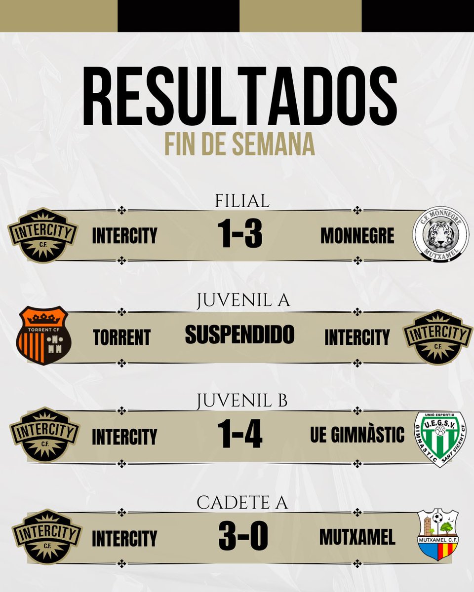 BaseCFIntercity's tweet image. ⚽️🚀 Estos son nuestros resultados de este fin de semana 

🖤💪🏻 ¡𝐕𝐚𝐦𝐨𝐬 𝐈𝐧𝐭𝐞𝐫𝐜𝐢𝐭𝐲!