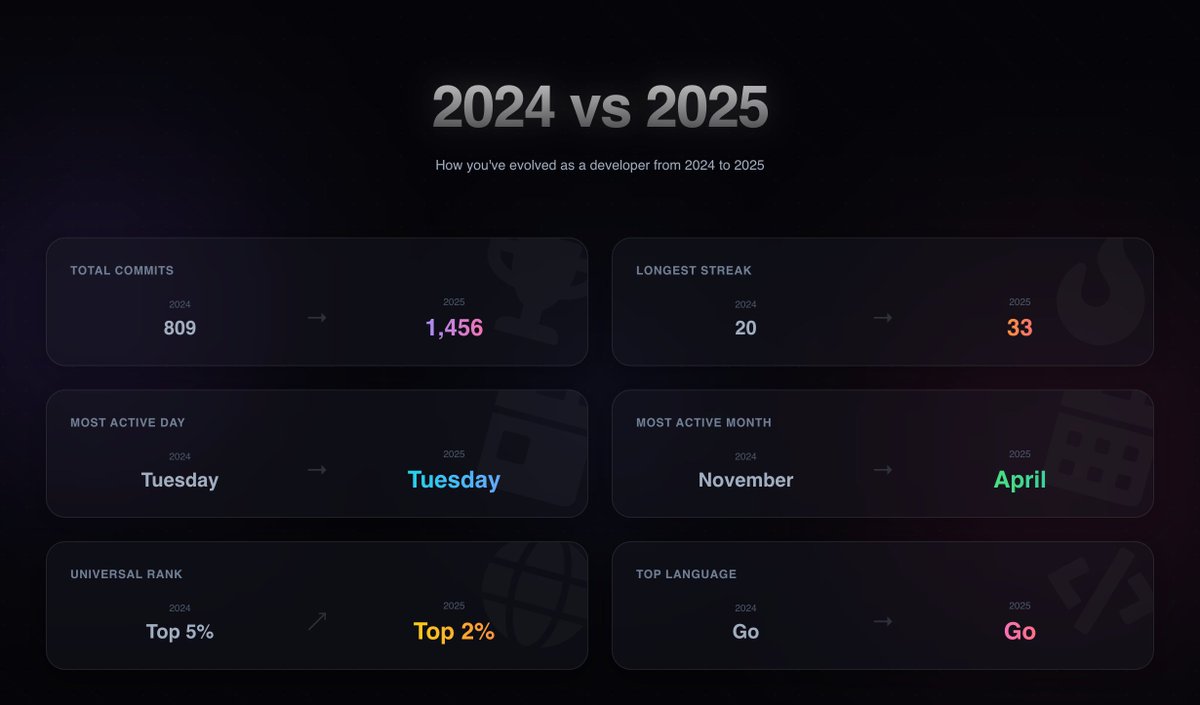 一年一度
相较去年