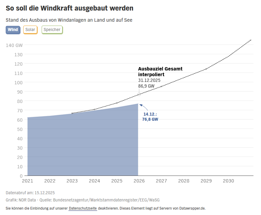 Initiative Fahrradstadt Braunschweig tweet media