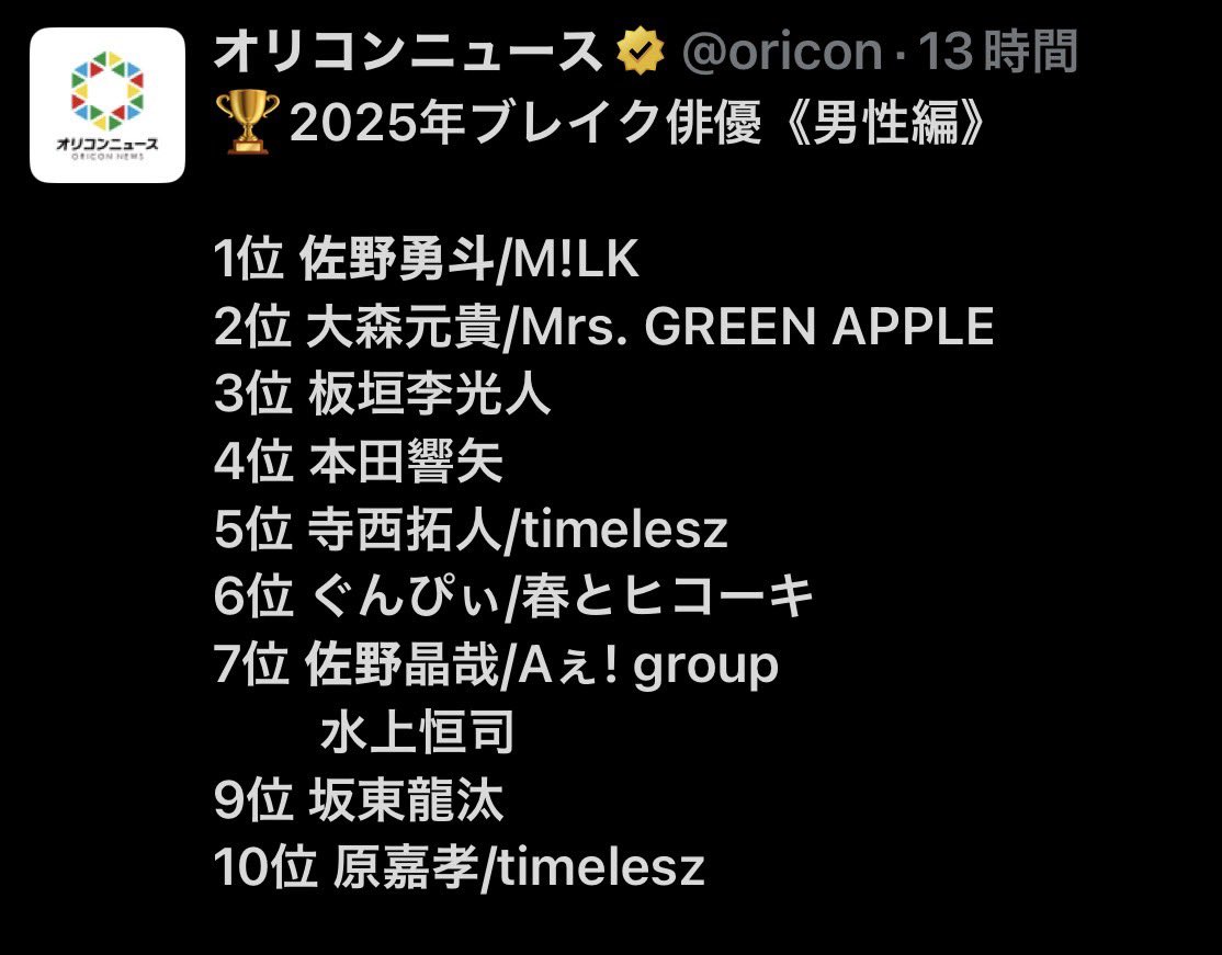 sanohayatodazo's tweet photo. 皆様の応援のおかげで1位を頂きました！
ありがとうございます😭
来年も皆さんを楽しませられるよう、心に響かせられるよう頑張ります! https://t.co/Hn18zEMX6S