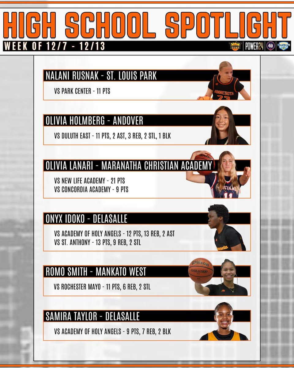 MNSunsbball's tweet image. High School Spotlight for the Week of 12/7 - 12/13

#GrindAndShine

**All scores are based on data from the Hub, Hudl, and Bound**
