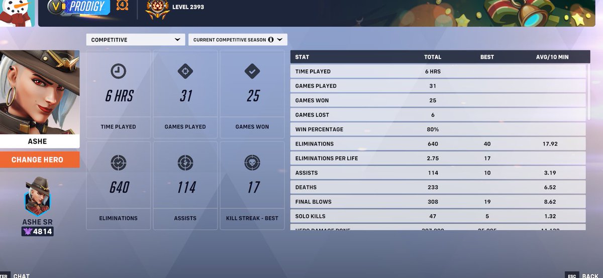 prodigy0w's tweet photo. Finally got champ might just be a ashe otp https://t.co/TkDu2yfHZ3