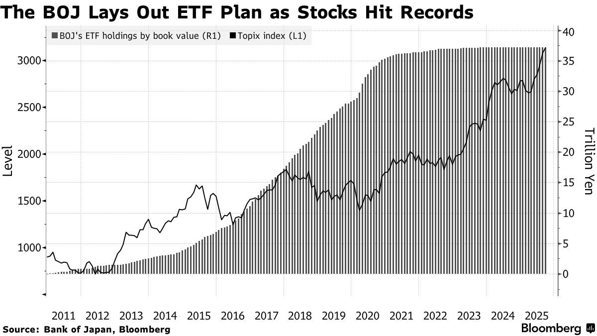 🚨 Nobody talks about this… but Japan is about to unload $500+ BILLION in stocks.

Not in 5 or 10 years, but starting next month.

Once you see how this works, you’ll understand what it really means.

For every stock investors, let me tell you what this means for your portfolio: