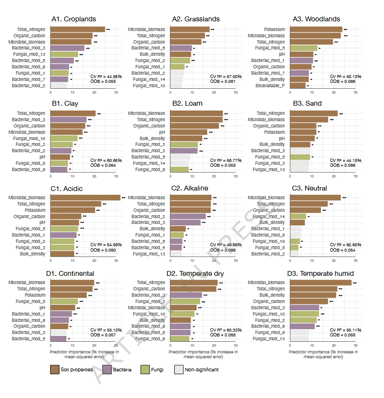 Panos Panagos tweet media