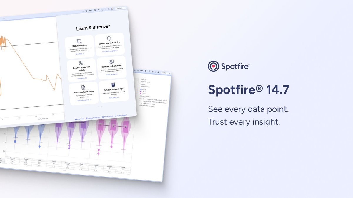 Spotfire tweet media