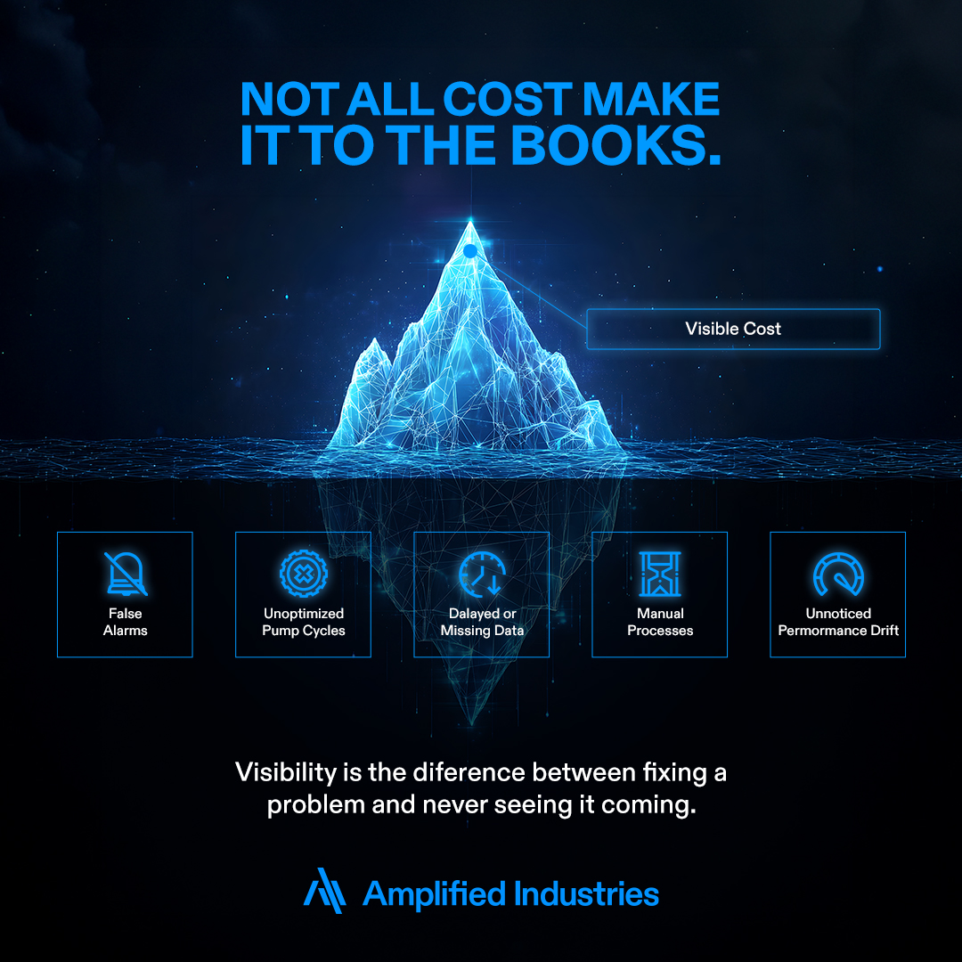 amplifiedind's tweet photo. Not all costs hit your books. Some show up as downtime, late nights, or wasted trips.
False alarms. Missed data. Unoptimized cycles.
They feel small—until they don’t.
Fix the noise. See the problem early.
Cut the waste with Amplified.
#OilfieldAutomation #FieldOps https://t.co/8GUCGpxj1X