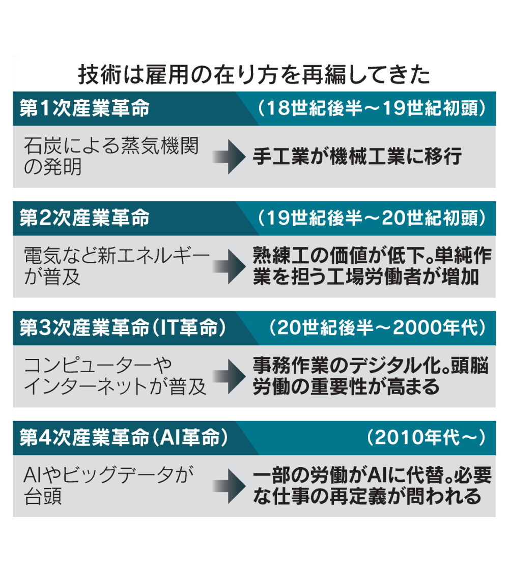 nikkei's tweet image. 「AIで大量失業」は空想、むしろ雇用生む　哲学者のマルクス・ガブリエル氏
nikkei.com/article/DGXZQO…

#超知能 #日経_連載