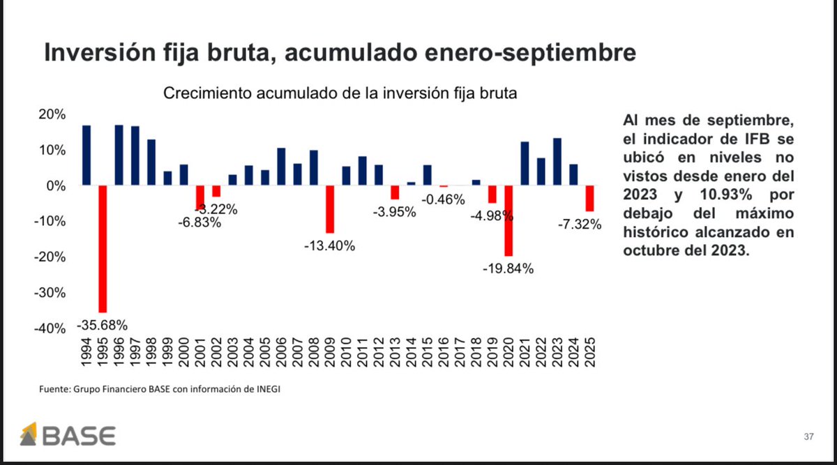 Gabriela Siller Pagaza tweet media