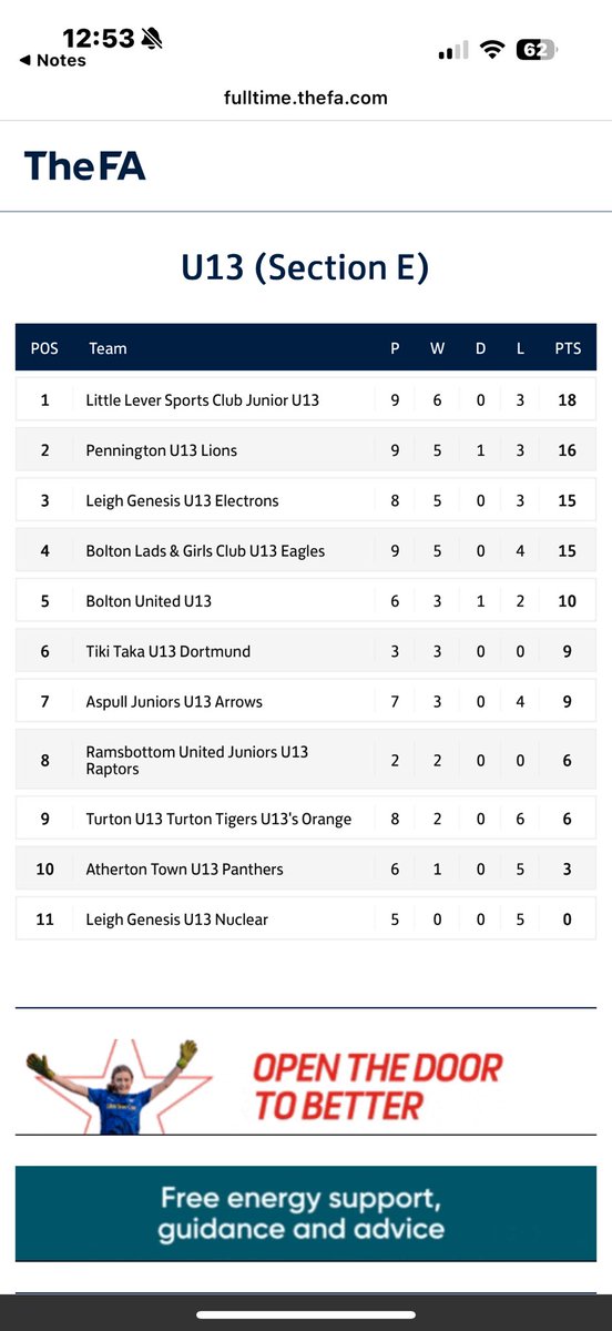 Unbelievably proud of the team , topping the table going into the new year. Huge achievement considering how much they struggled last year ❤️