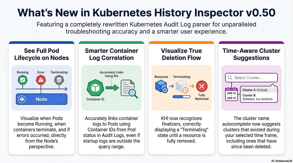 kyasbal_k's tweet image. 🚀 Kubernetes History Inspector (KHI) v0.50.0 is RELEASED!

KHI provides much smoother log-based Kubernetes troubleshooting without any prior configuration on GKE/GDC.
github.com/GoogleCloudPla…
#Kubernetes #K8s #Troubleshooting #DevOps #OpenSource #KHI #GKE