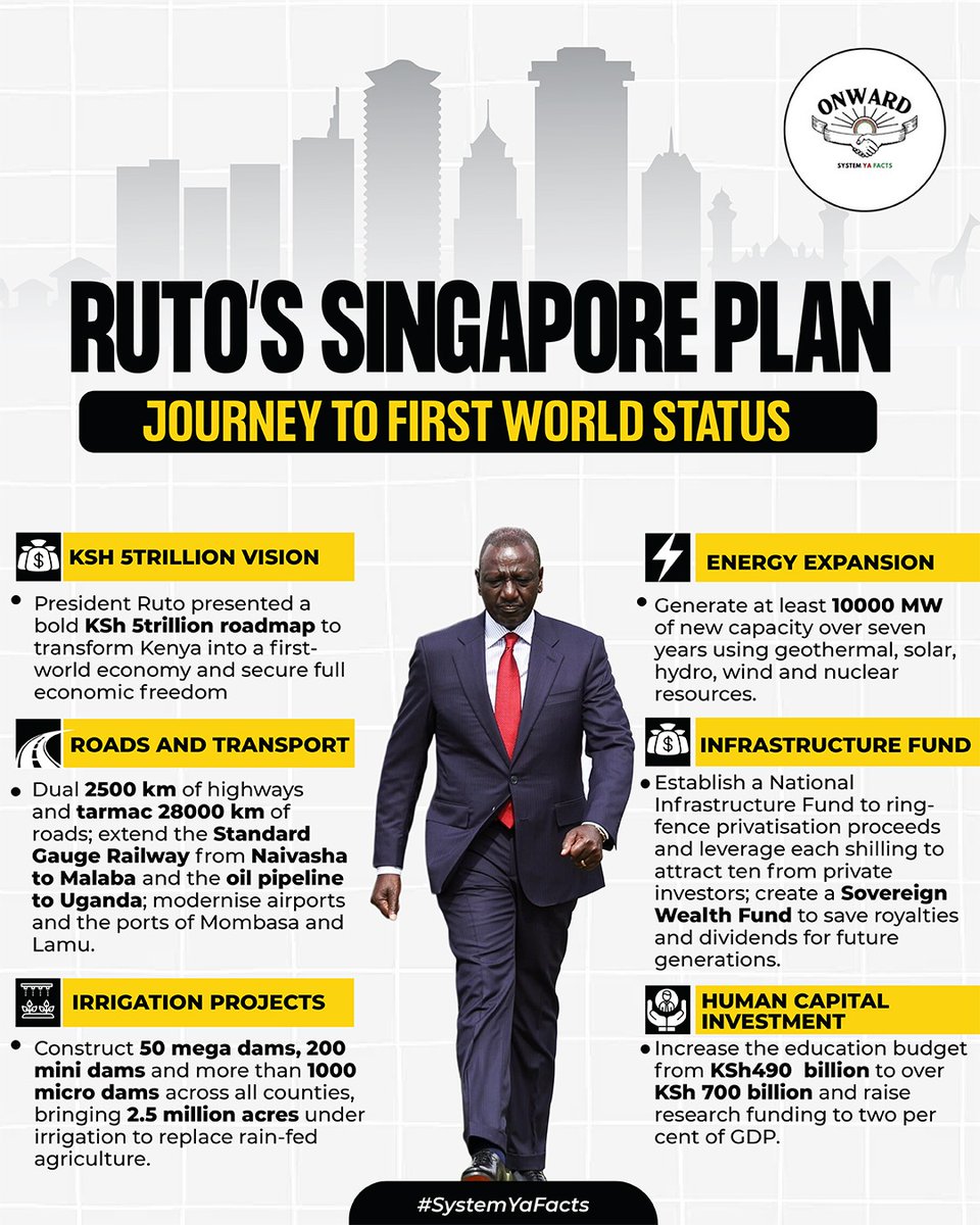 Upgraded airports enhance connectivity, tourism, cargo handling, and investment flows, transforming aviation into a growth engine supporting trade, services, and regional integration competitiveness nationwide.
#RutosSingaporePlan
First World Status