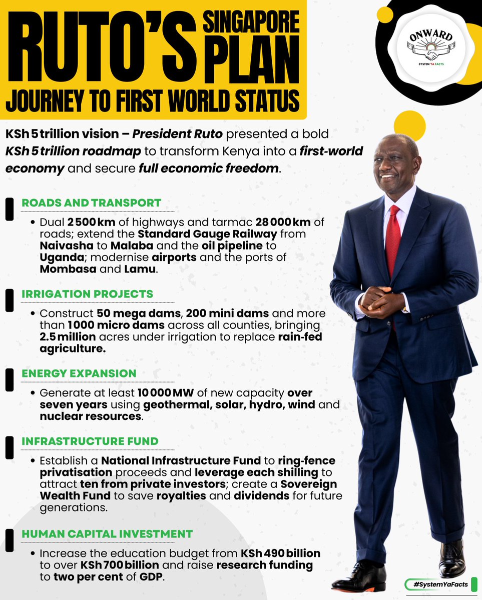 Economic freedom comes when systems work, opportunities expand, and the future is planned, not improvised.
#RutosSingaporePlan
First World Status