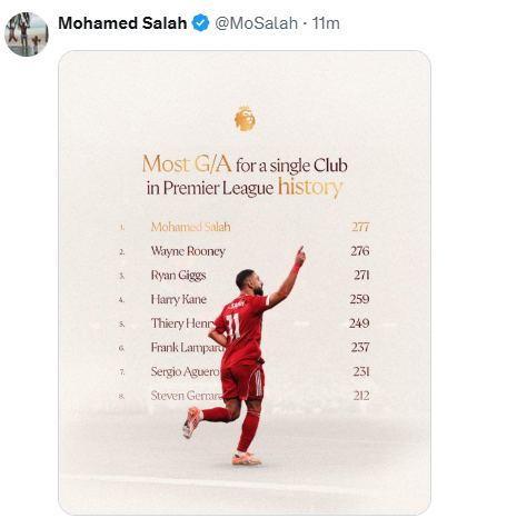 محمد صلاح عبر منصة "X" يبرز رقمه التاريخي كأثر لاعب مساهمة بالأهدف مع نادٍ واحد في البريميرليج 