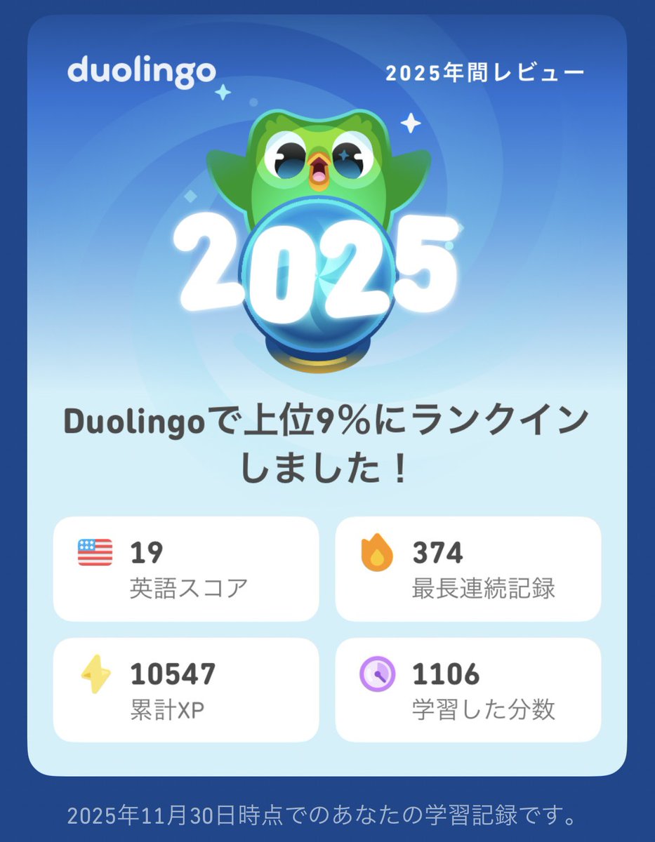 正解は、duolingoの学習した分数です。笑 ちなみにまだ毎日頑張って