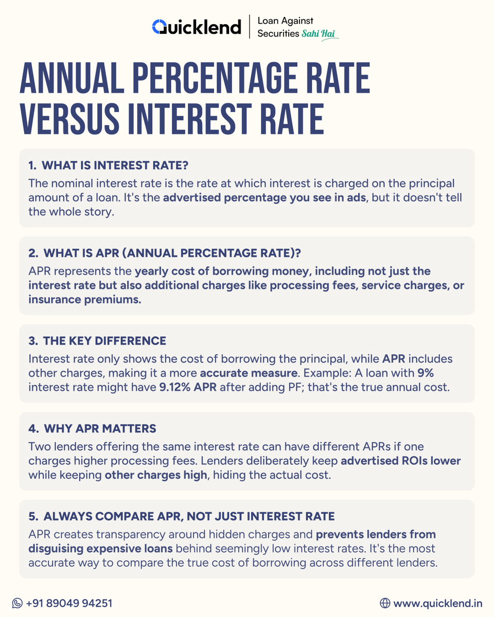 Two loans, both 10% interest. One costs ₹12,000 a year, the other ₹14,500. How?

Lenders keep advertised interest rates low while hiding charges high. 

APR reveals the true annual cost including all fees. 

It's why two identical interest rates can have very different actual