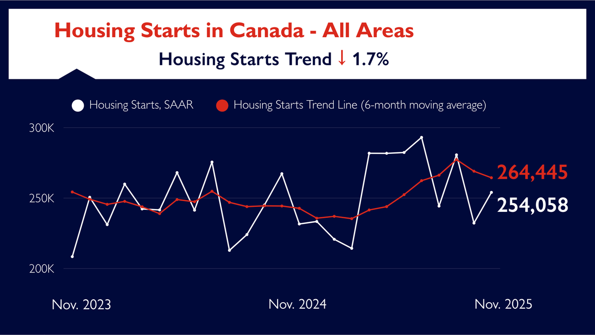 CMHC tweet media