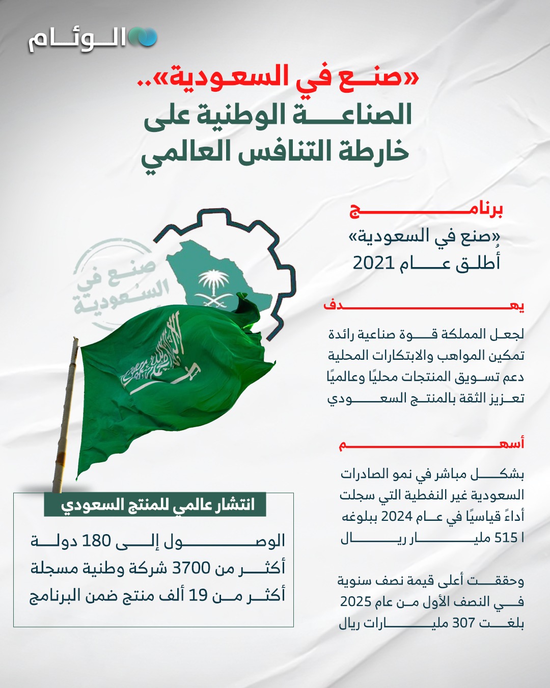 إنفوجرافيك | "صنع في السعودية".. الصناعة الوطنية على خارطة التنافس العالمي 