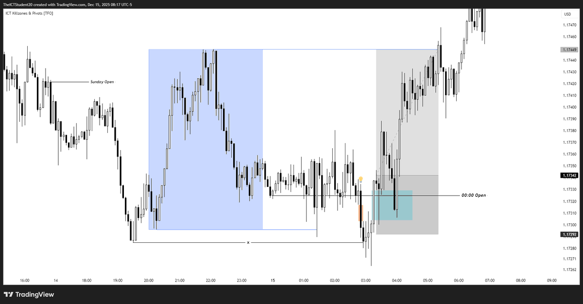 ICTSilverEdge's tweet photo. $EURUSD 

-0.5R🔒: Bad stop Placement
+2R🔒 https://t.co/5LyzvtwNps