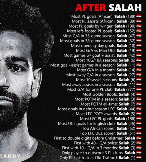 <a href="/MoSalah/">Mohamed Salah</a> Ladies and gentlemen, Mo Salah.