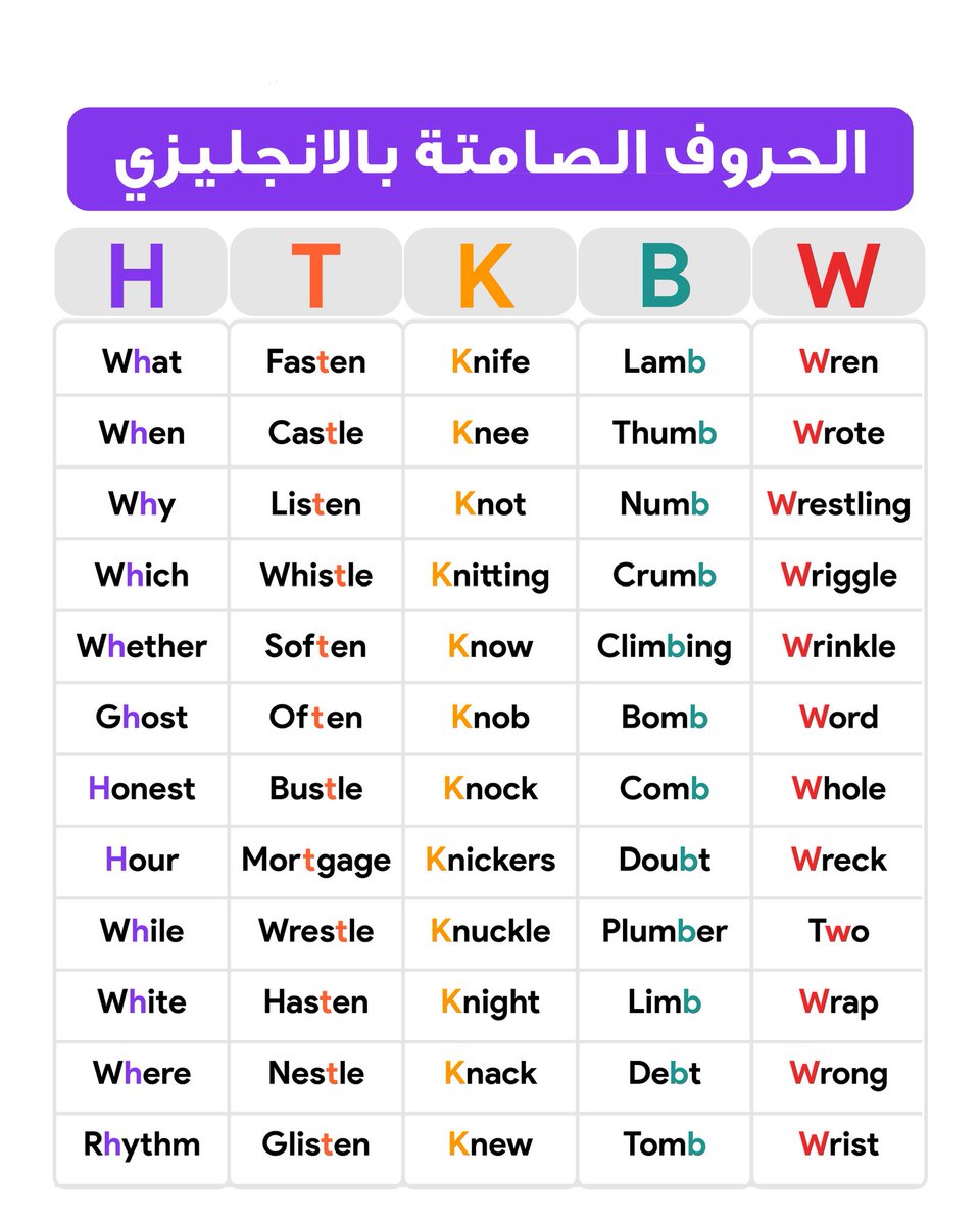 دليلك للانجليزي tweet media