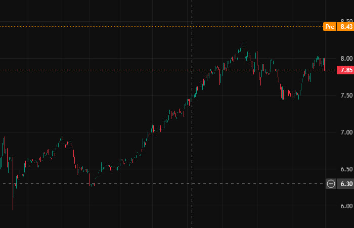 __J2's tweet photo. $MSOX gave me a big surprise last week, and its performance continues to rise. Please keep a close eye on it https://t.co/woECox9SWj