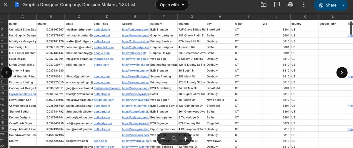 I’ve put together a FOCUSED DATABASE OF 2000+ GRAPHIC DESIGN COMPANY DECISION MAKERS

This isn’t a random scrape of designers.
It’s owners, founders, and senior leads who actually approve spend and partnerships.

If you’re selling B2B services, software, recruiting, or