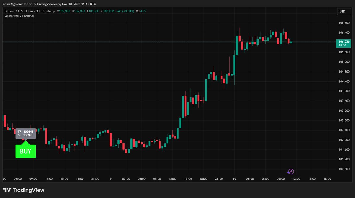 gainzalgo's tweet image. Watching $BTC quietly now let’s see how far it can go from here.Also shifting focus back to $NIGHT, keeping it on watch for the next move.
Staying patient as traders track the market bybit step by step.