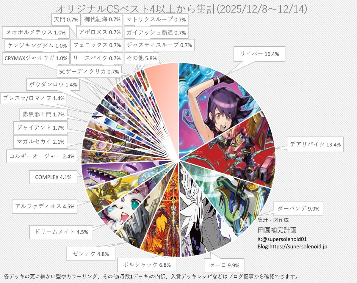 田園補完計画 (@supersolenoid01) / Posts / X