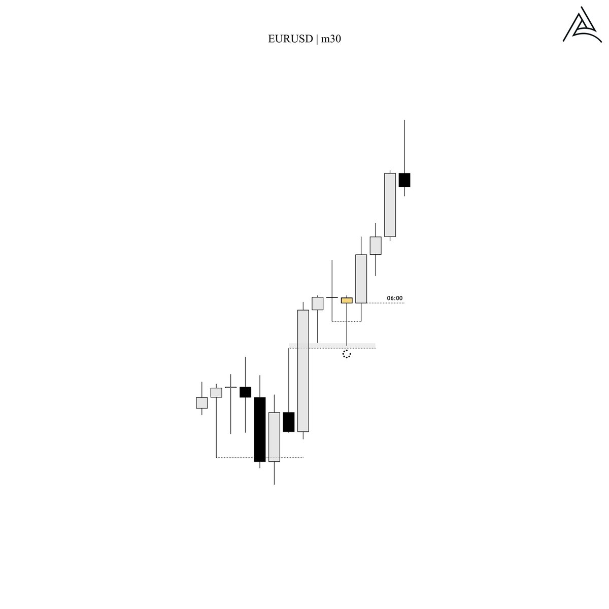 aleee_740's tweet photo. EURUSD
5am continuation https://t.co/vQMWbrq74J