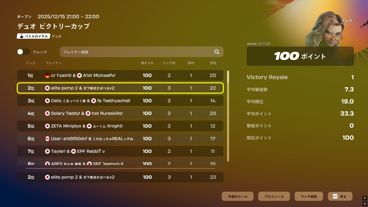 決勝2位
最近アクティブ悪いからいいね良ければお願いします！