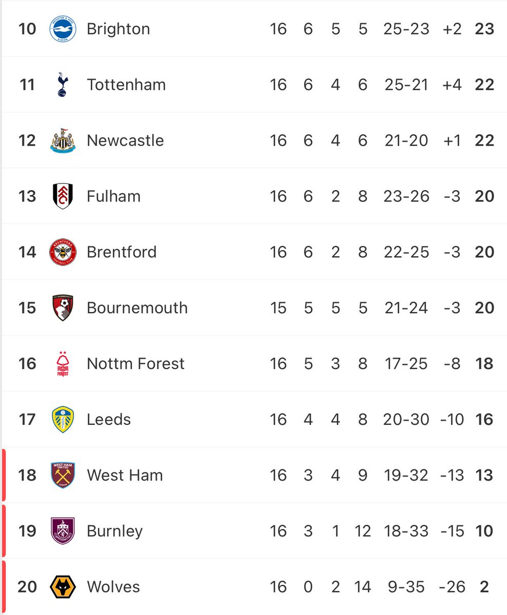 COYIronscom's tweet photo. Out of 10, how confident are you that we stay up this season? 🤔 https://t.co/FQ68VsmhGn