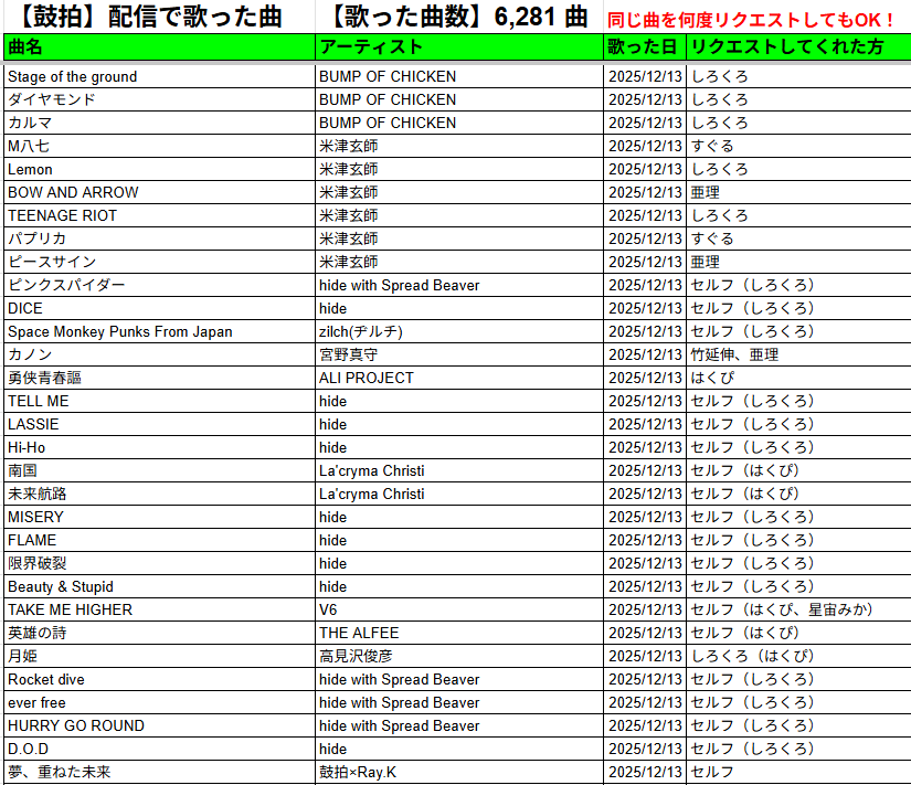 12/13(土)のセトリ🎧 いつもの3時間で過去最多の31曲熱唱🔥 序盤は安定