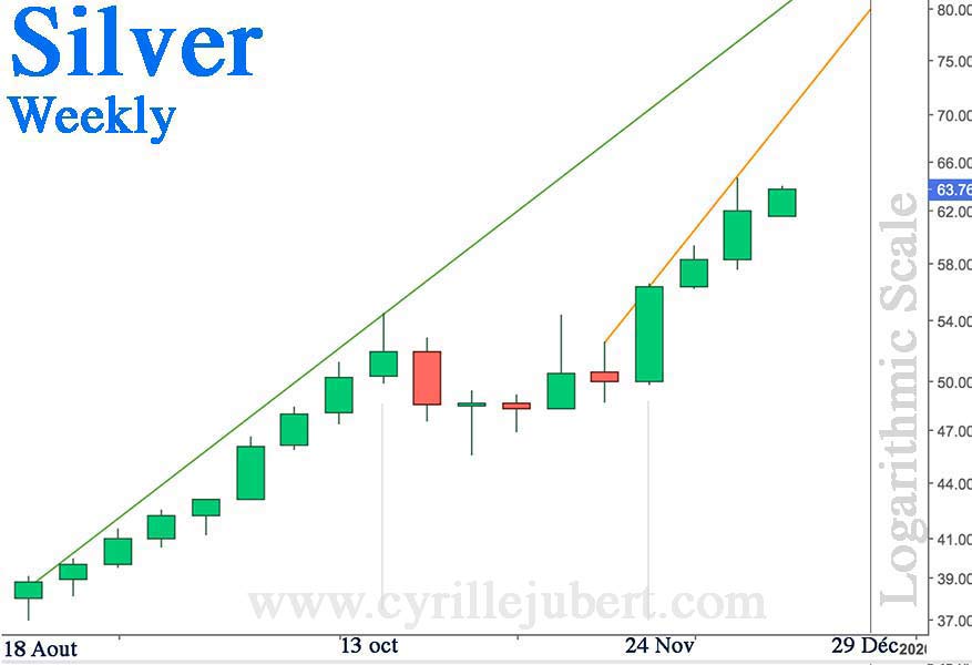 Menthalo1's tweet image. #Silver #logarithmic
The end of the year could be interesting.