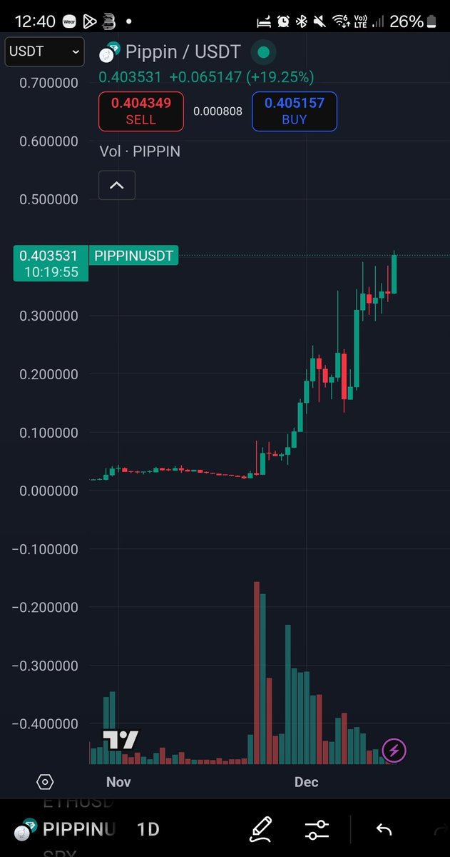 What the fuckidy fuck is $PIPPIN on?