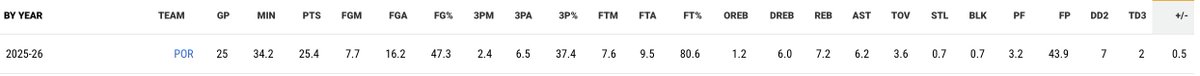 NBAPulse tweet media