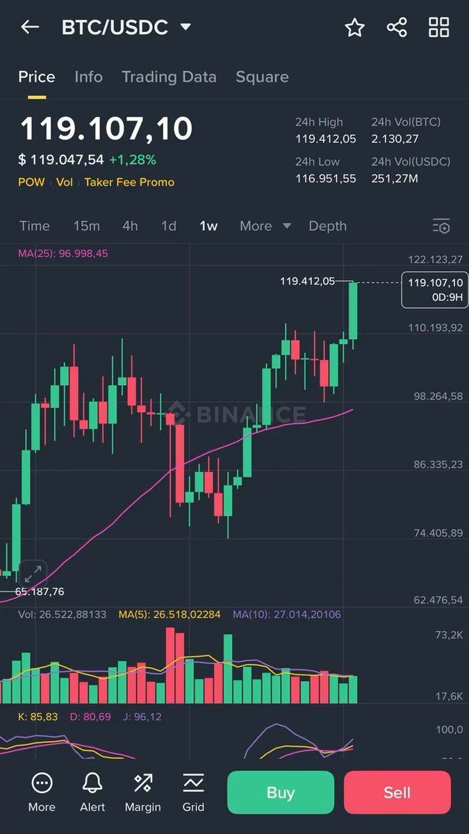 FansLeanor's tweet image. Voilà une grande opportunité 🤑