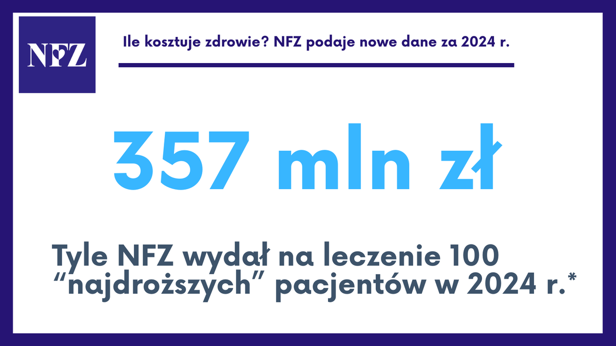 Narodowy Fundusz Zdrowia tweet media