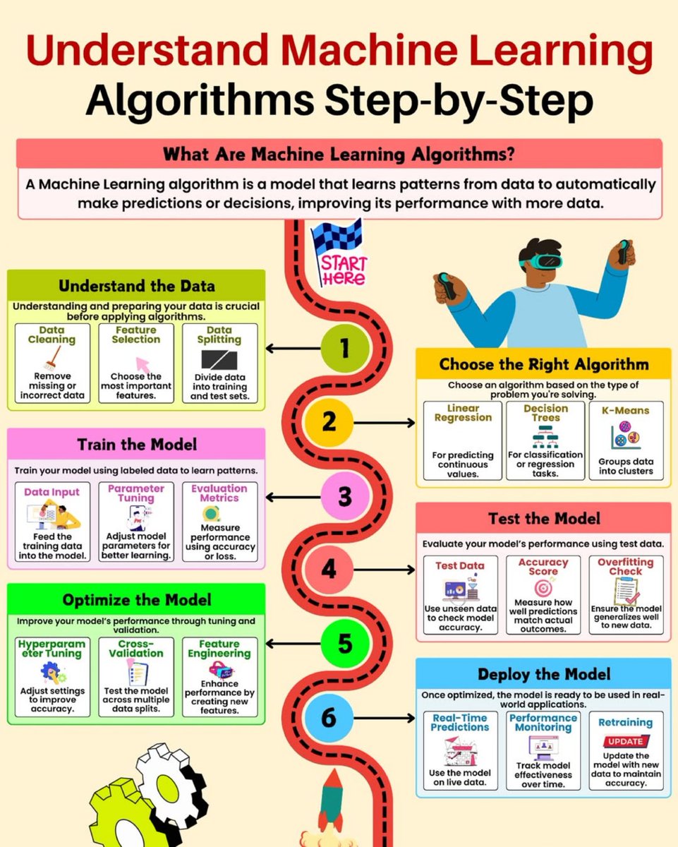 Python_Dv's tweet image. Understanding Machine learning algorithms
