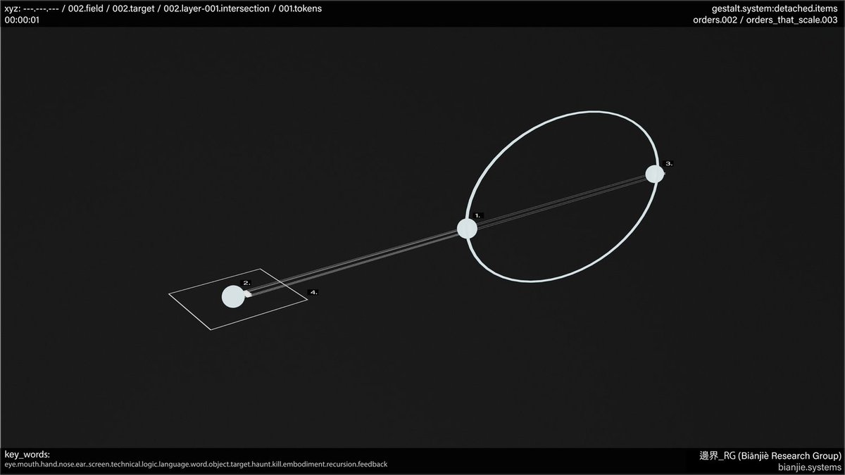 "Play arises from collectivizing the interaction with the experience of the possible. We are interested in the field and the desert. To build the space where the possible may slide and enfold. The edge emerges as a horizontal space that conjures abstractions through activations."